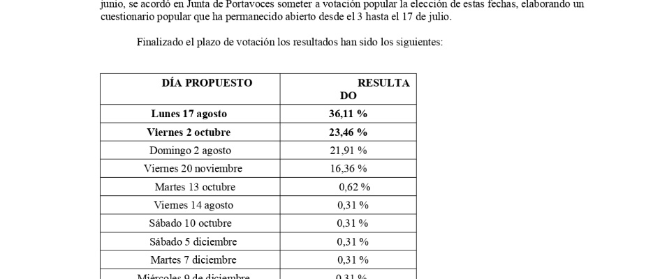 CERTIFICADO PLENO MODIFICACIÓN FIESTA LOCALES 2020._page-0001