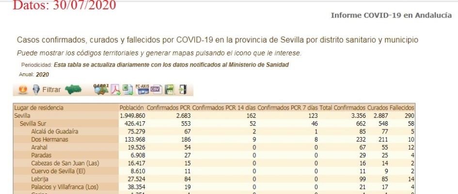 confirmados_30_julio