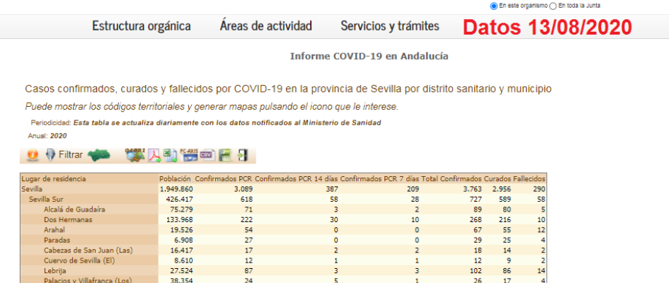 datos 13-8