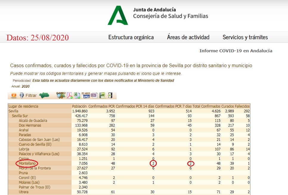 datos coronavirus 25_08