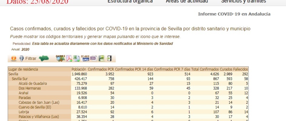 datos coronavirus 25_08