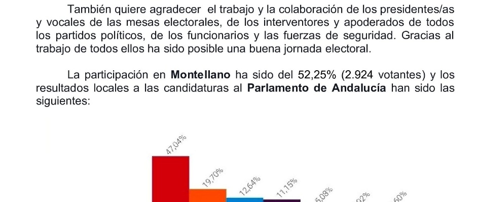 elecciones_andaluzas_bando_diciembre_2018.jpg