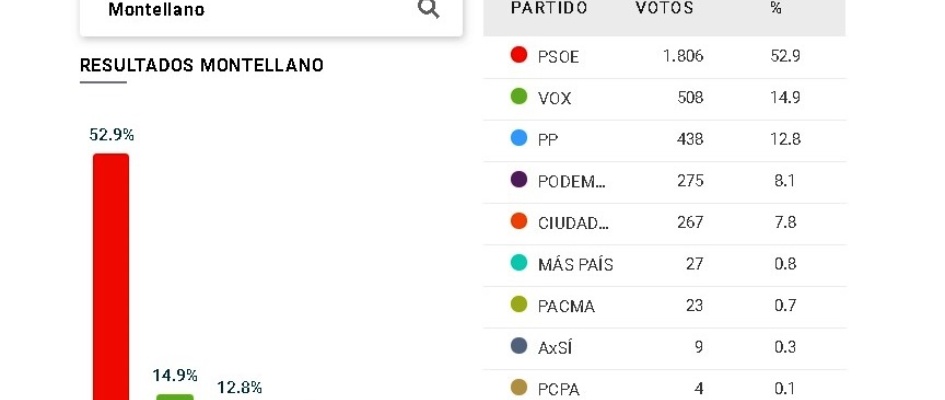 Elecciones Generales_10N_Congreso