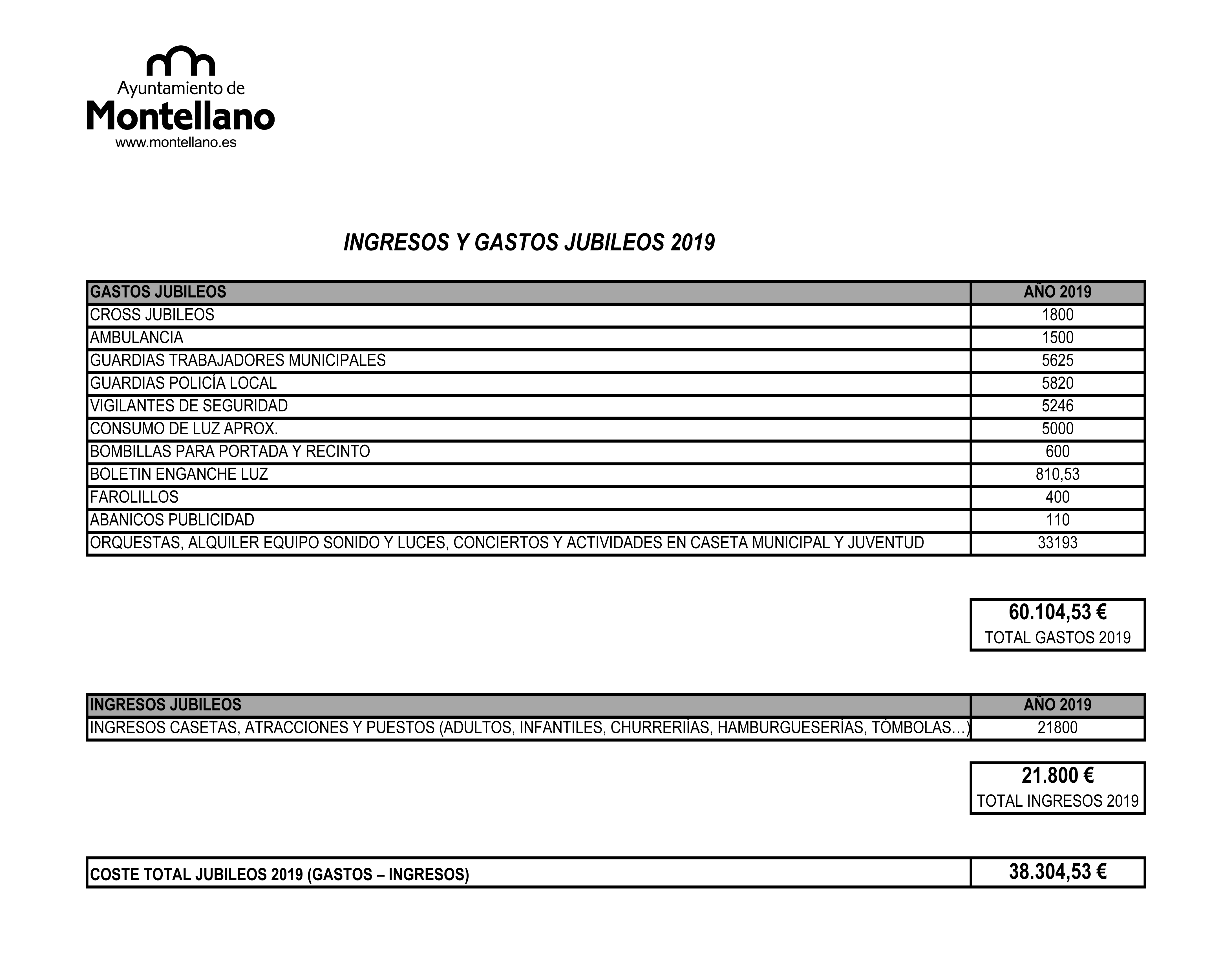 GASTOS E INGRESOS JUBILEOS 2019_FINAL_PUBLICAR
