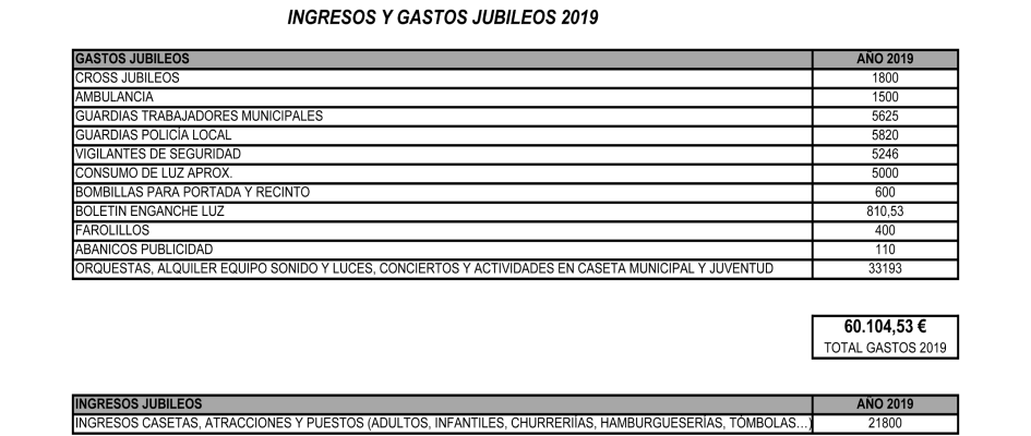 GASTOS E INGRESOS JUBILEOS 2019_FINAL_PUBLICAR