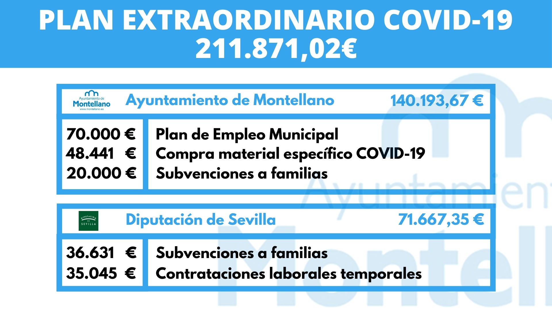 PLAN EXTRAORDINARIO COVID-19