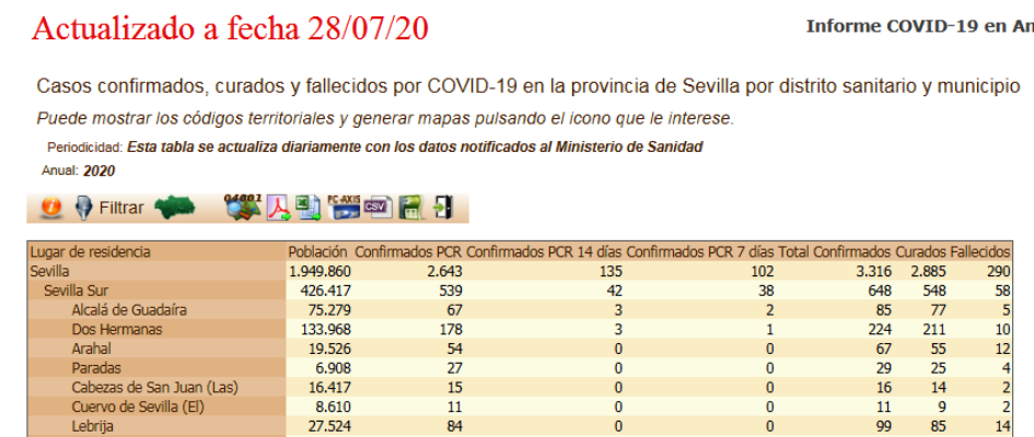datos contagios 28-07