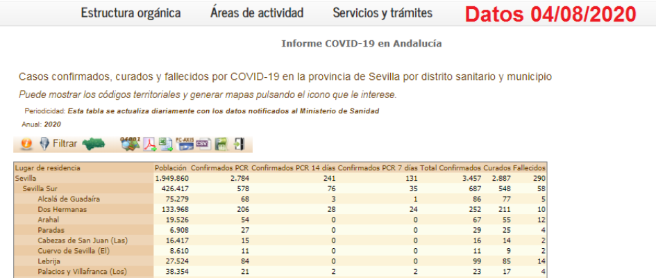 datos covid 4-8