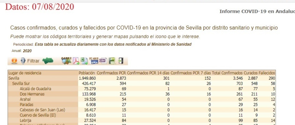 datos_coronavirus_7_agosto