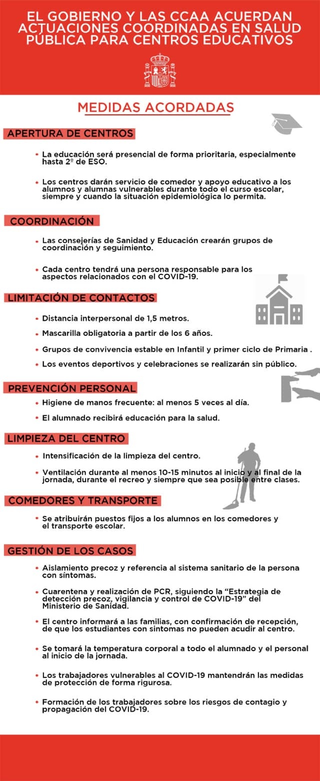 medidas_acordadas_cole