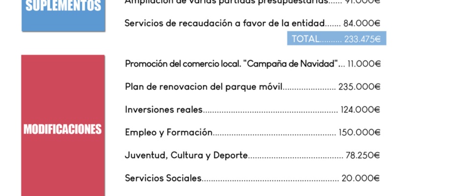 planes inversiones locales